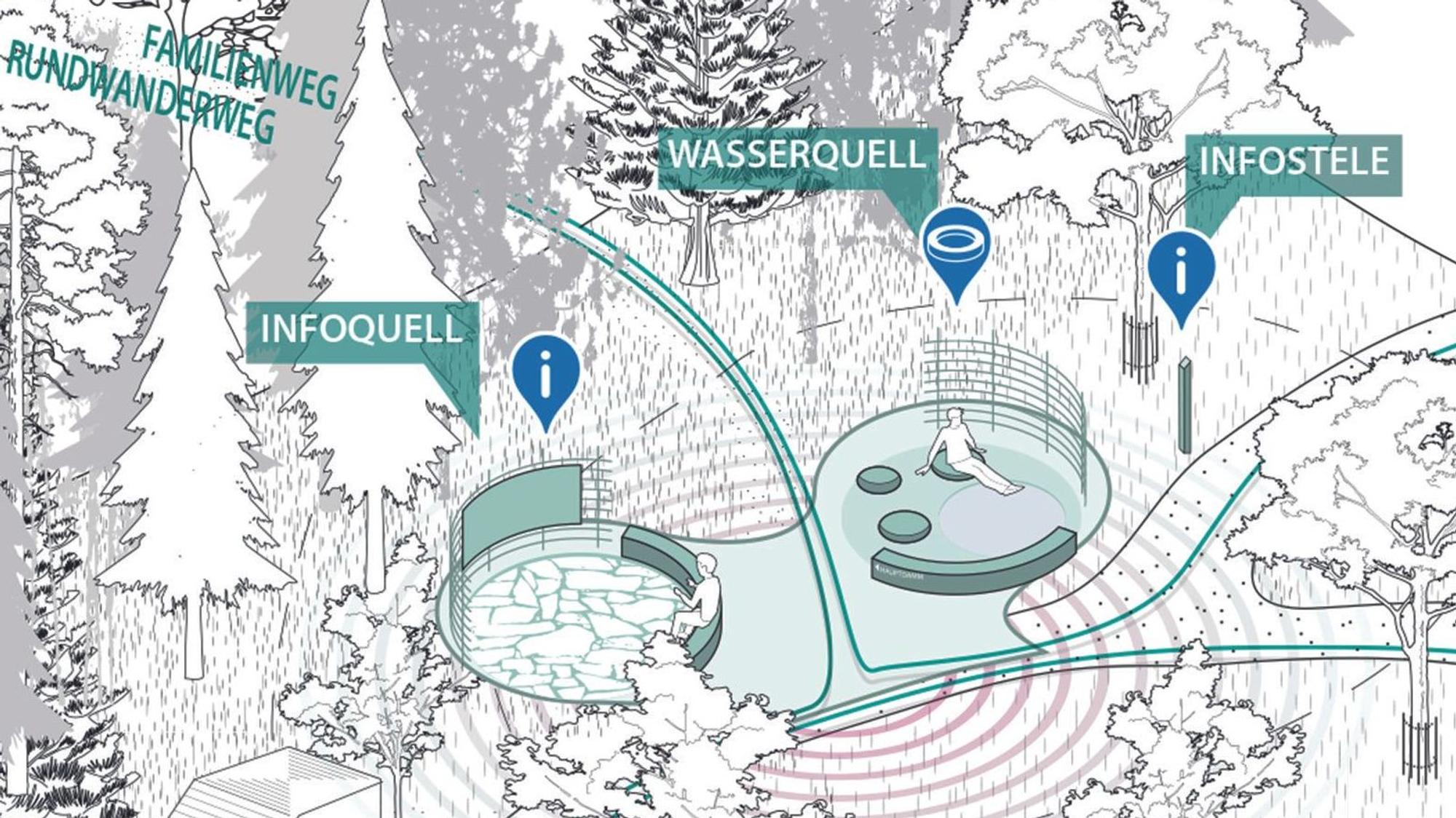 Entwurf des Büros Rabe Landschaften Studio urbane Landschaften bei der Projektpräsentation Wiehltalsperre. Das Konzept sieht fünf Stationen vor, die Rastmöglichkeit und Information bieten.