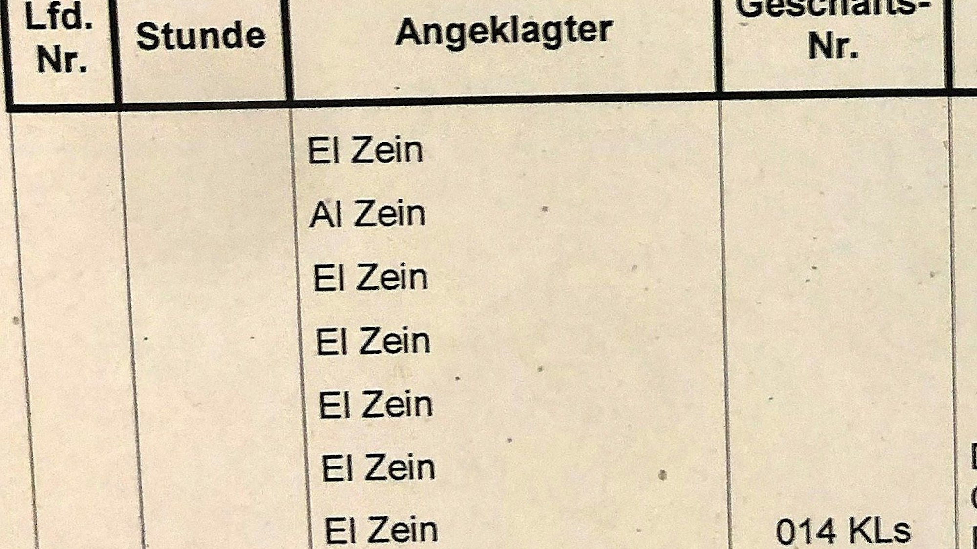 Liste der sieben angeklagten Al-Zein-Mitglieder