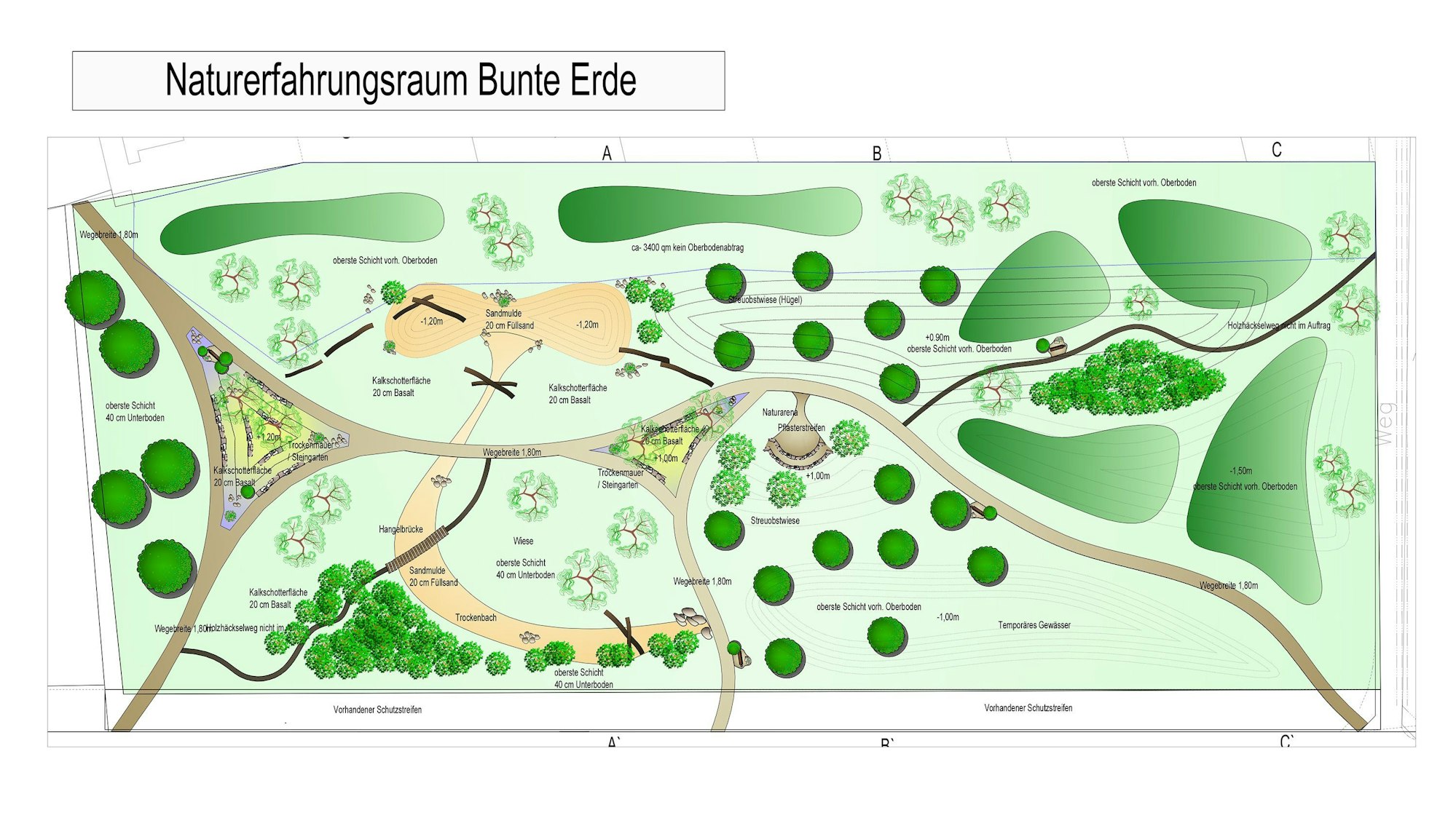 Eine Grafik, auf der das Konzept zu sehen ist.