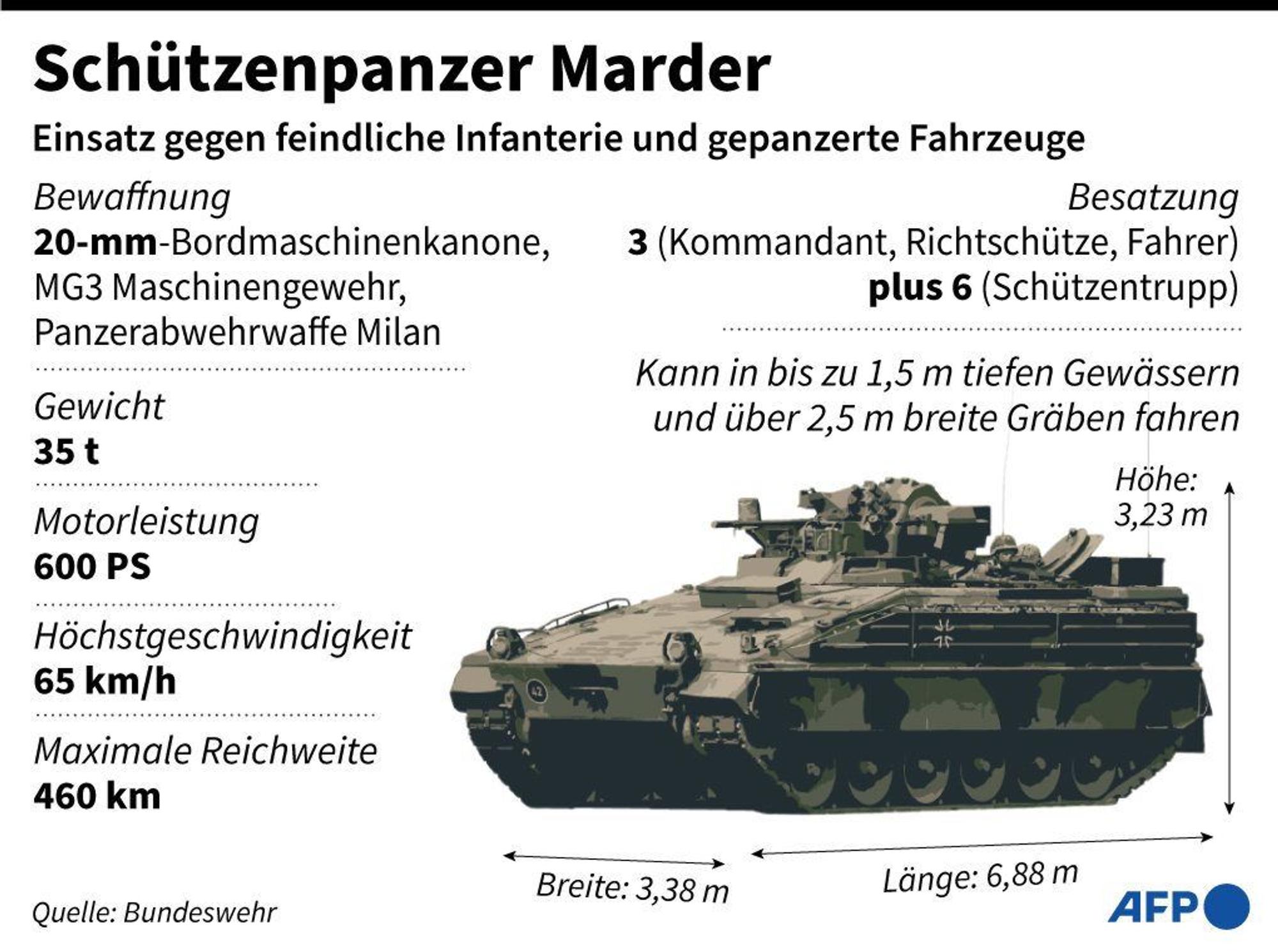 Ein Steckbrief zum Schützenpanzer Marder.