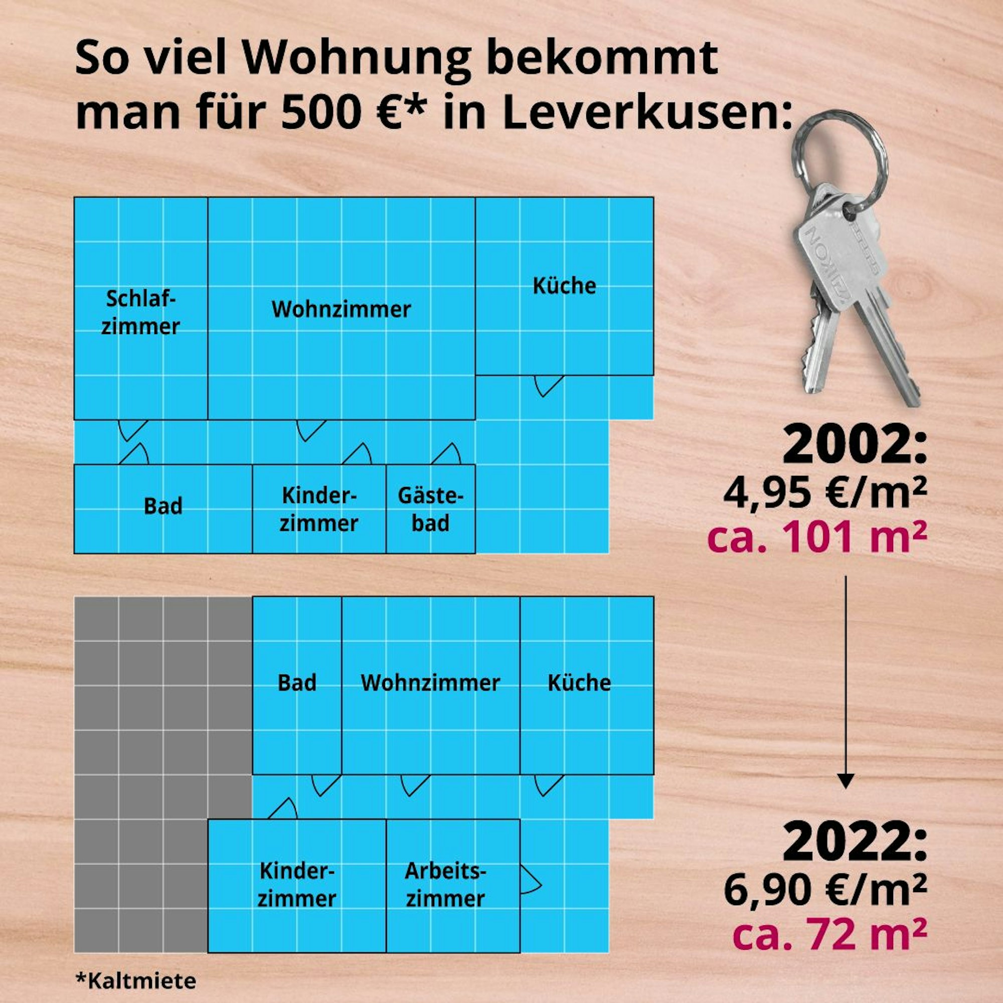 Grafik, Slide, Kaltmiete, 500 €