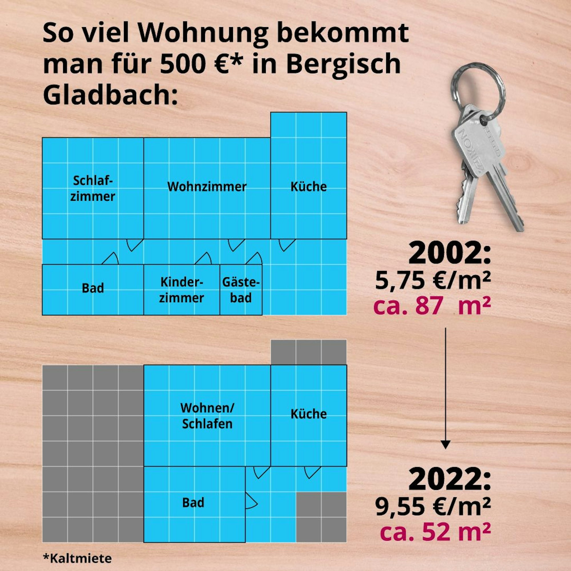 Grafik, Slide, Kaltmiete, 500 €