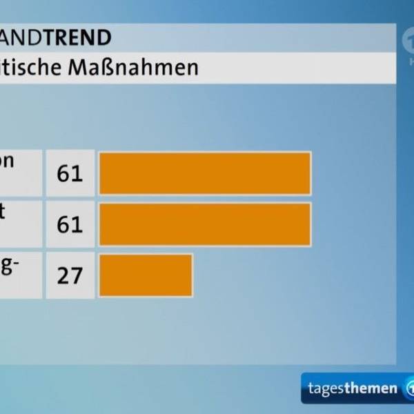 Grafik Programmbeschwerde Deutschlandtrend