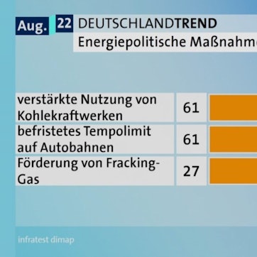Grafik Programmbeschwerde Deutschlandtrend