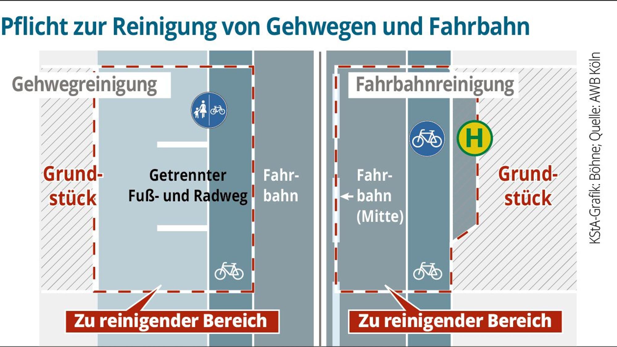 Fahrbahnreinigung