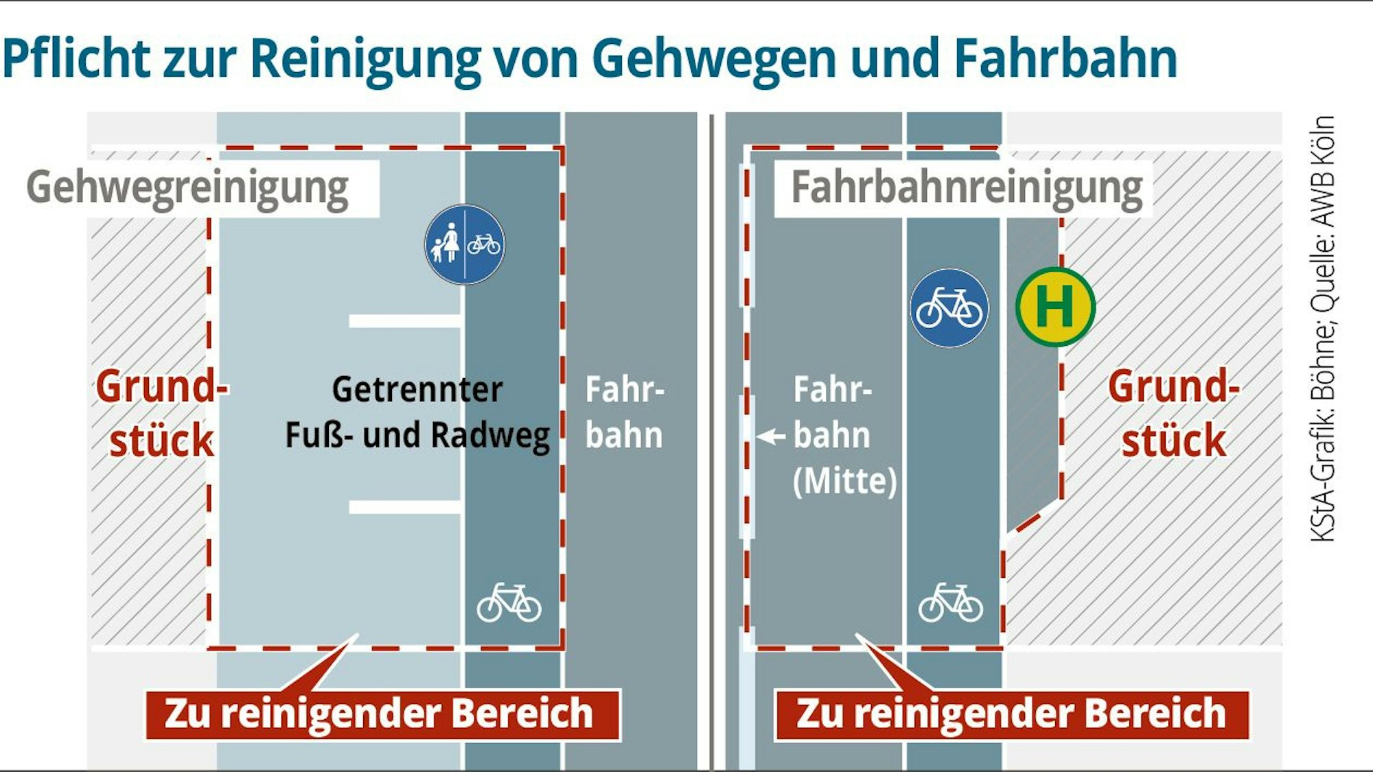 Fahrbahnreinigung