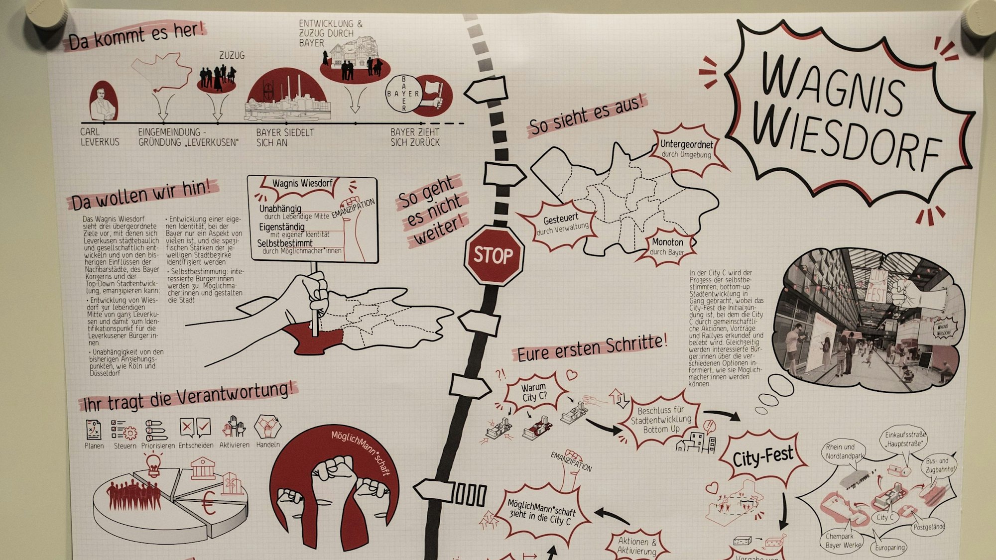 Leverkusen-Wiesdorf: Studentische Arbeiten untersuchen Entwicklungspotentiale des Stadtteils. Foto: Ralf Krieger