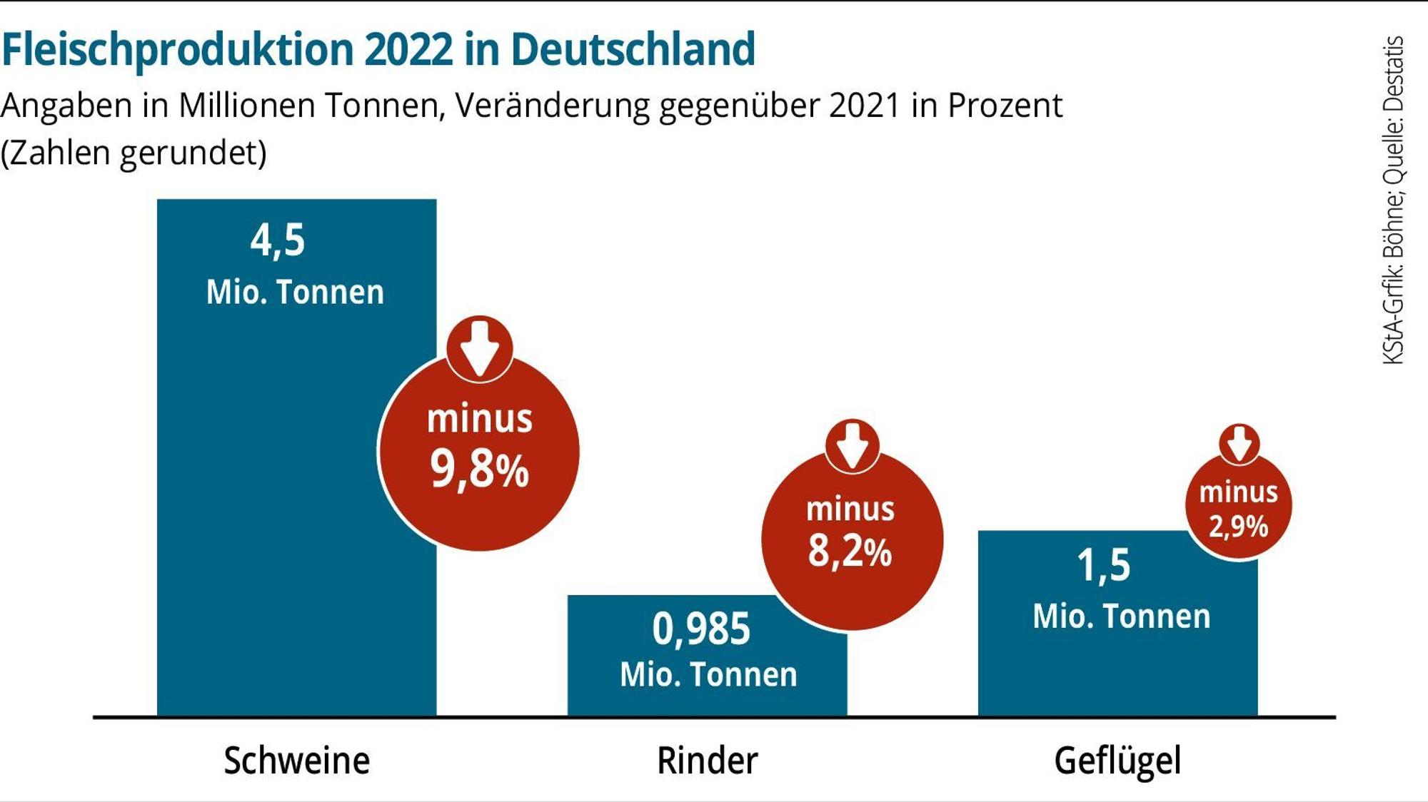 Schlachtungen in Deutschland