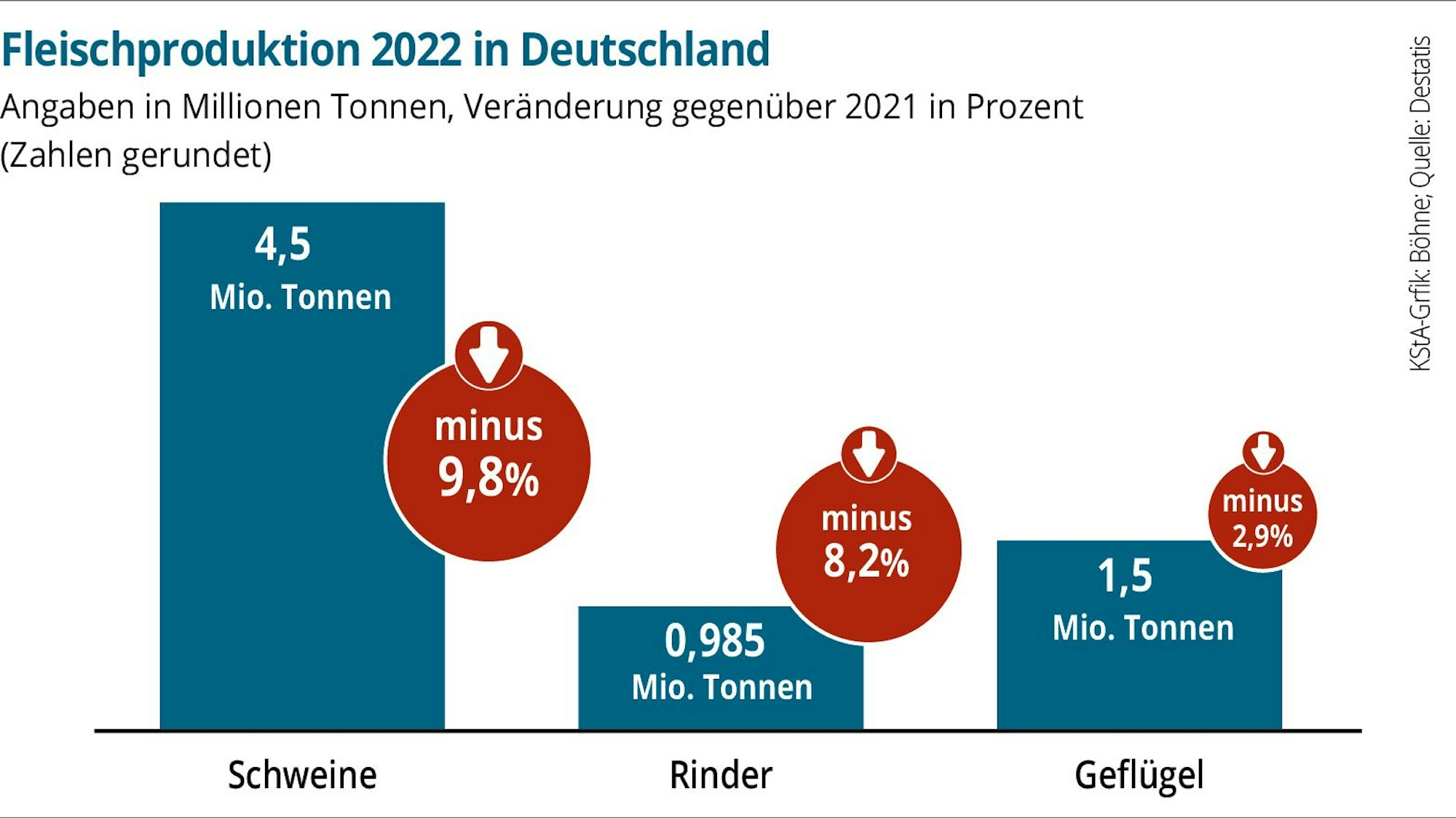 Schlachtungen in Deutschland