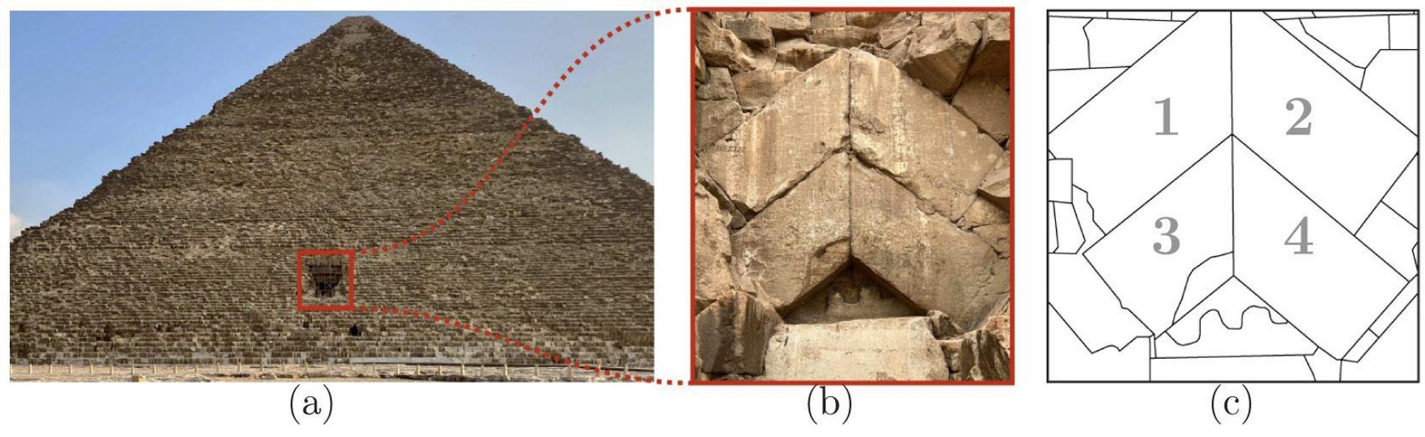 Die Kombo zeigt drei Ansichten an der Cheops-Pyramide: die Nordseite der großen Pyramide (a), vier Blöcke, die mit einem nach unten offenen Winkel versehen sind (b), sowie die Darstellung der vier Blöcke in einem Laserscanning-Modell (c).