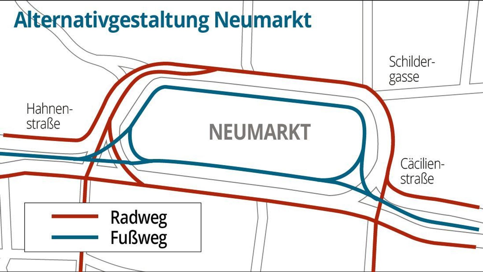 Neumarkt, Neugestaltung