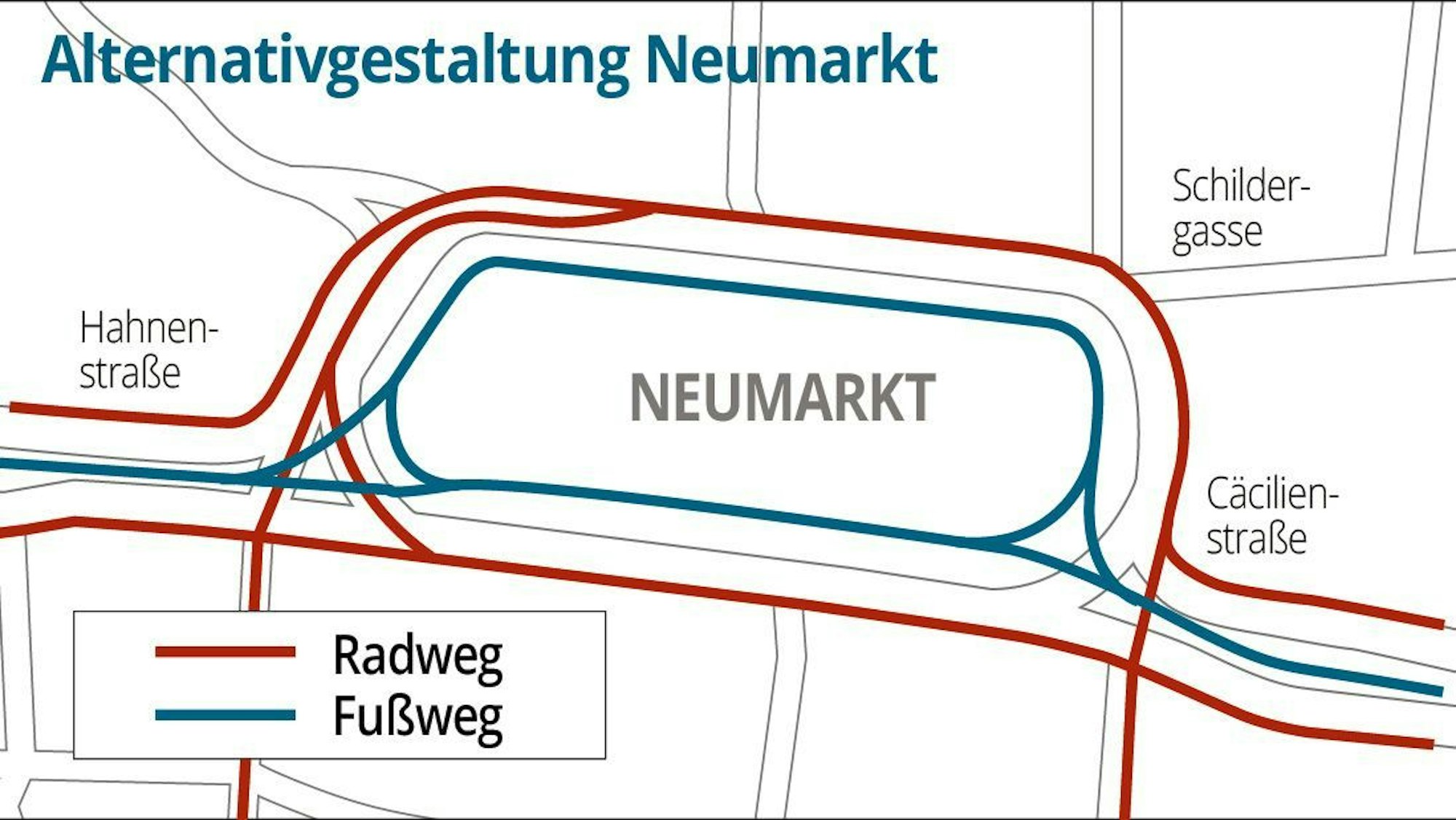 Neumarkt, Neugestaltung