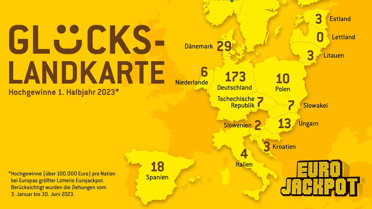 Statistik über europäische Hochgewinner beim Eurojackpot.