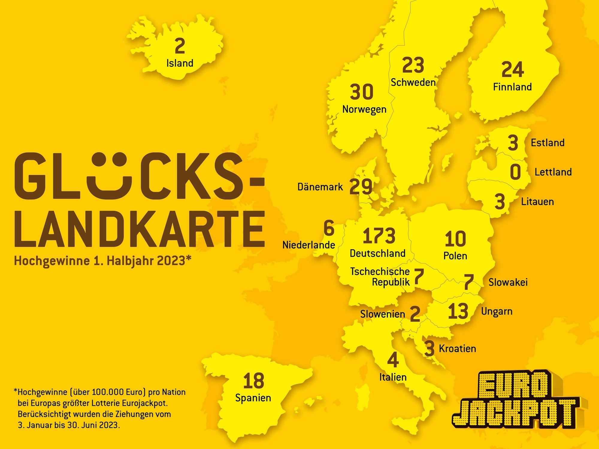 Statistik über europäische Hochgewinner beim Eurojackpot.
