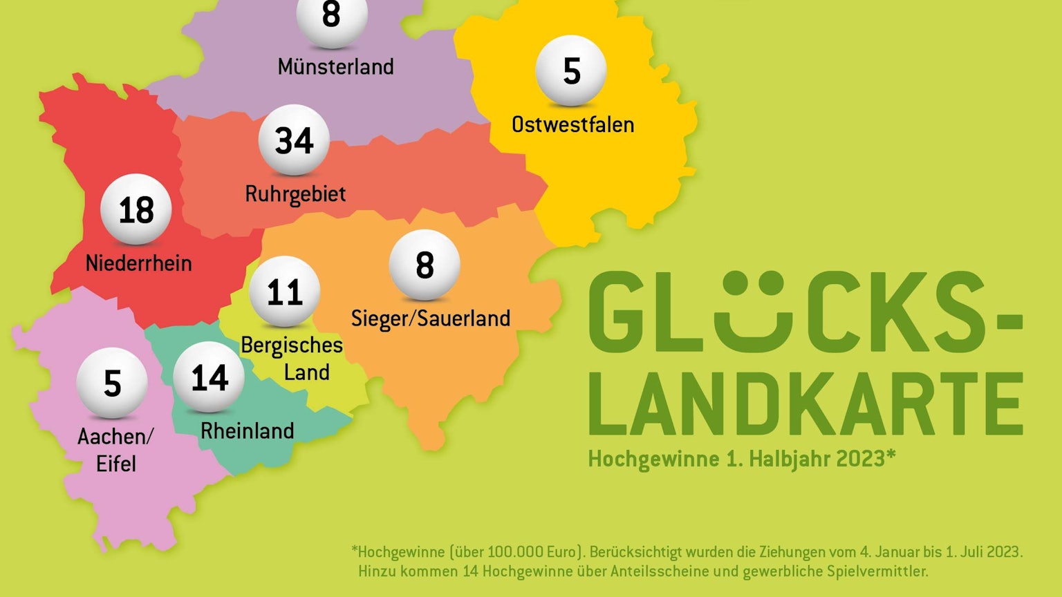 Statistik zu Gewinnern bei WestLotto.