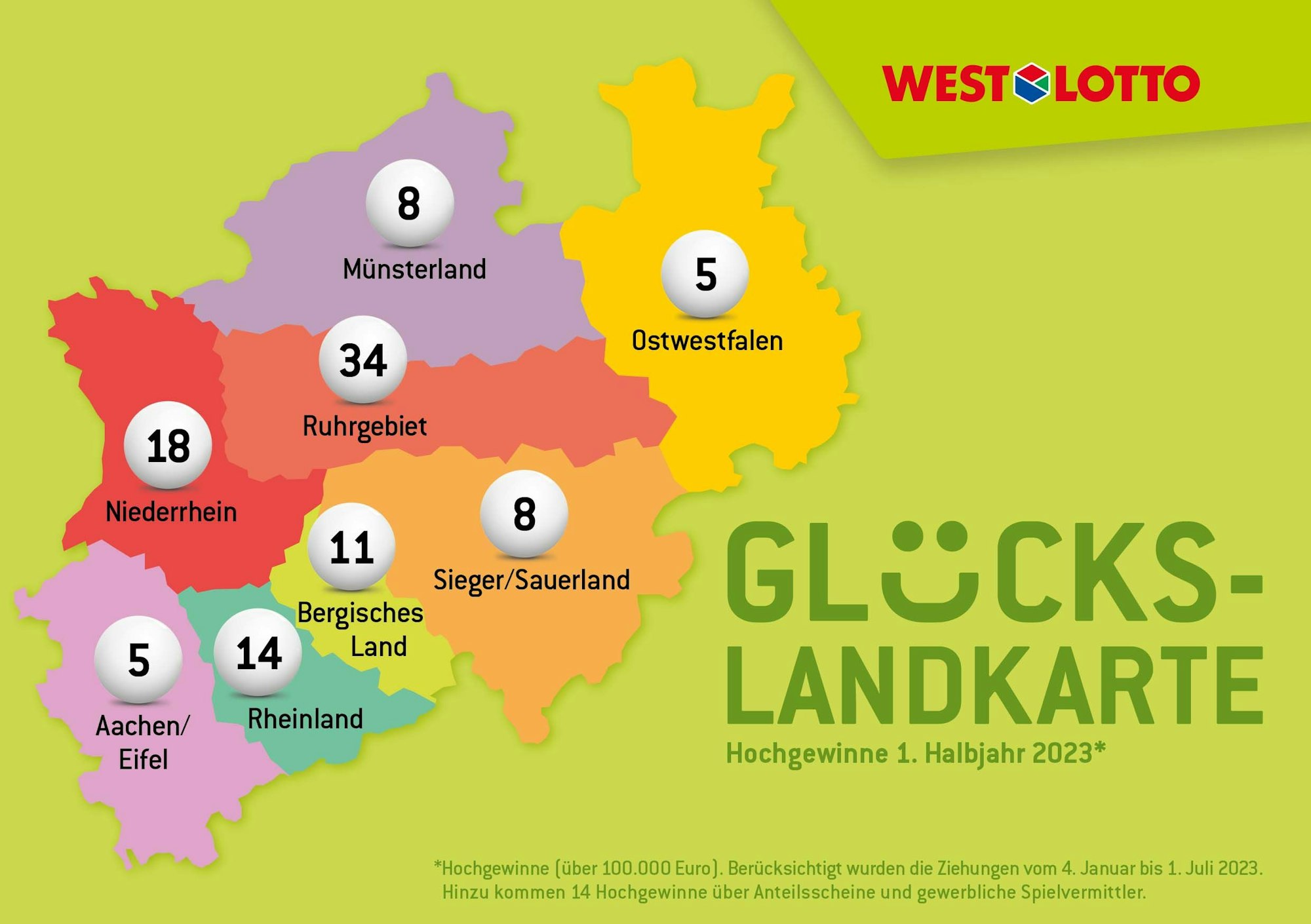 Statistik zu Gewinnern bei WestLotto.