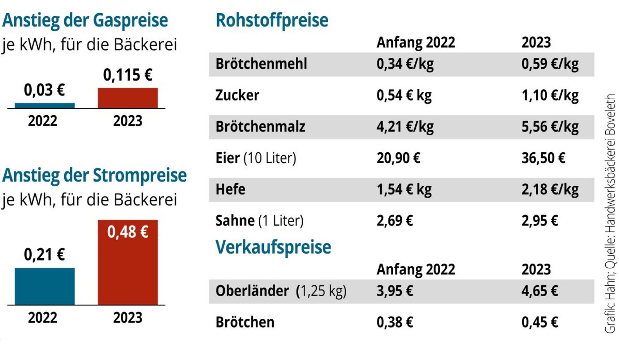 Grafik