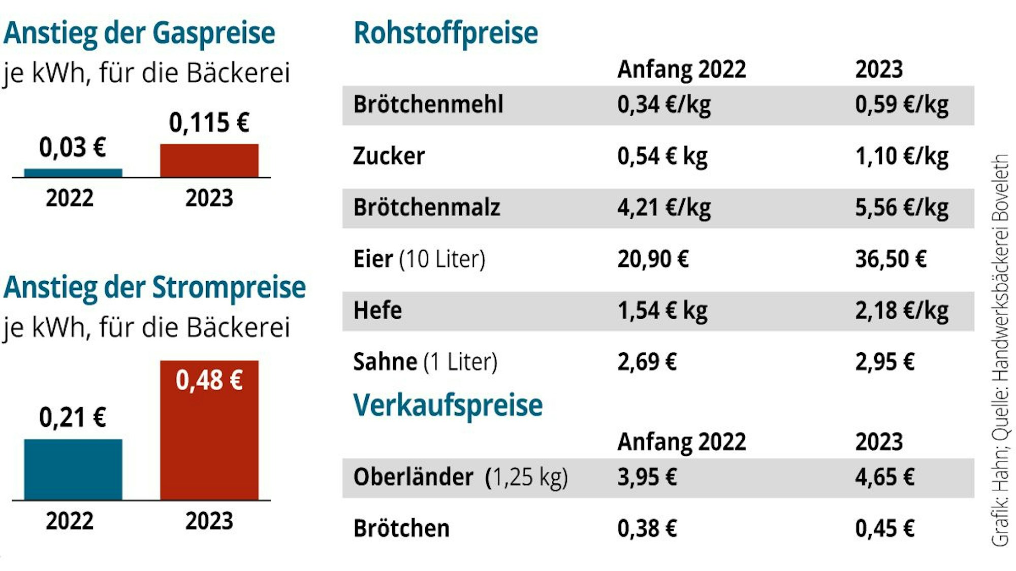 Grafik