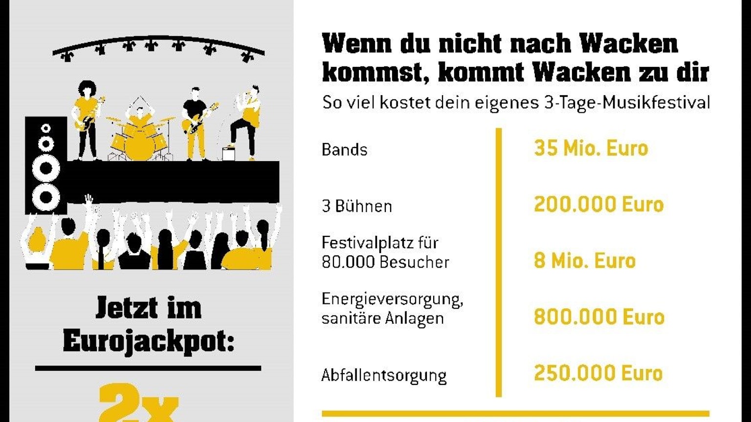 Eurojackpot Grafik zu bisherigen Gewinnern.