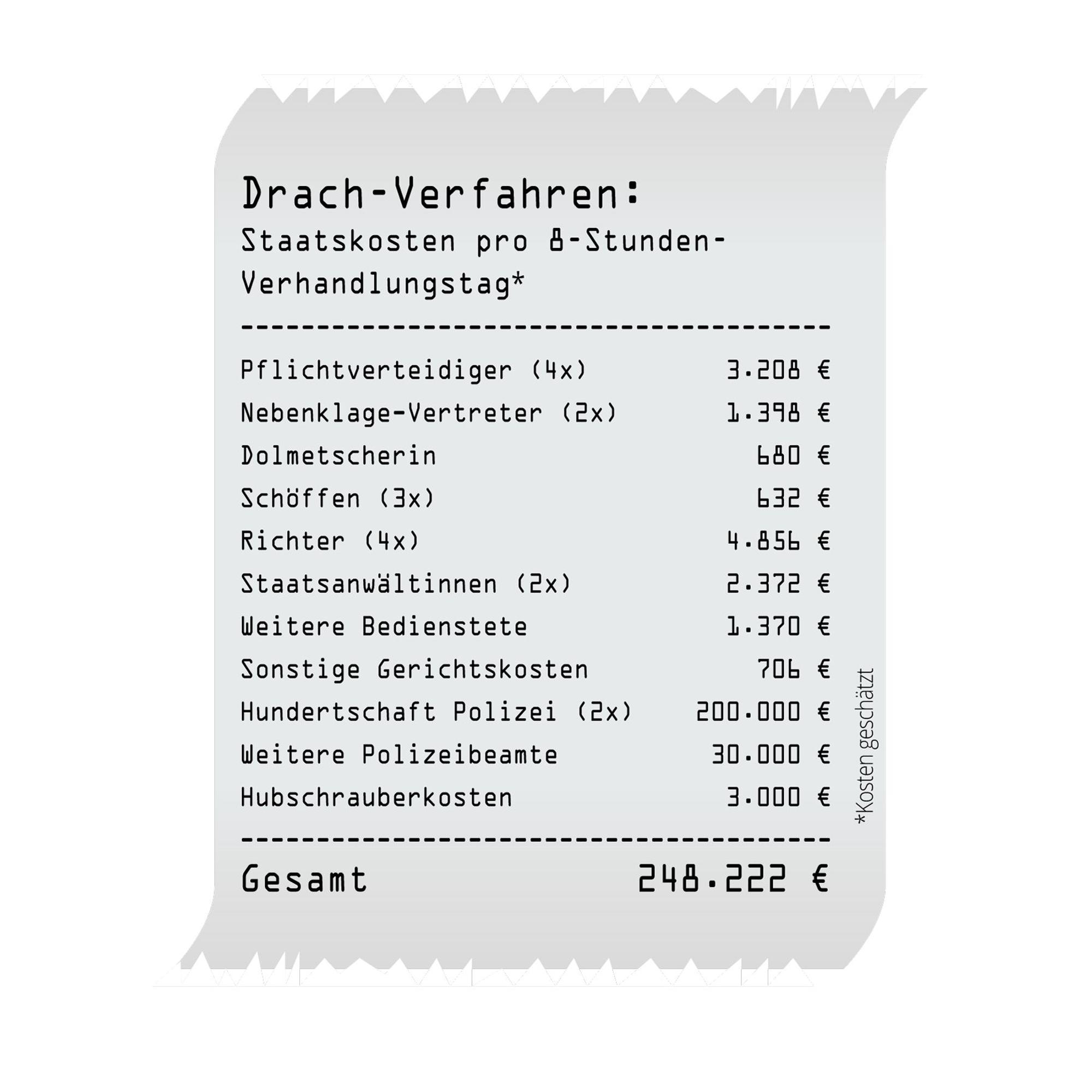 Ein Kassenzettel mit den einzelnen Kostenpositionen im Drach-Prozess