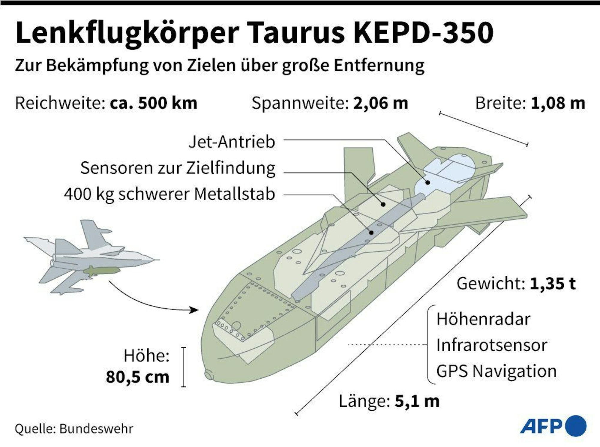 Strack-Zimmermann bekräftigt Forderung nach Taurus-Lieferung an die Ukraine: Angaben zum Marschflugkörper vom Typ Taurus.
