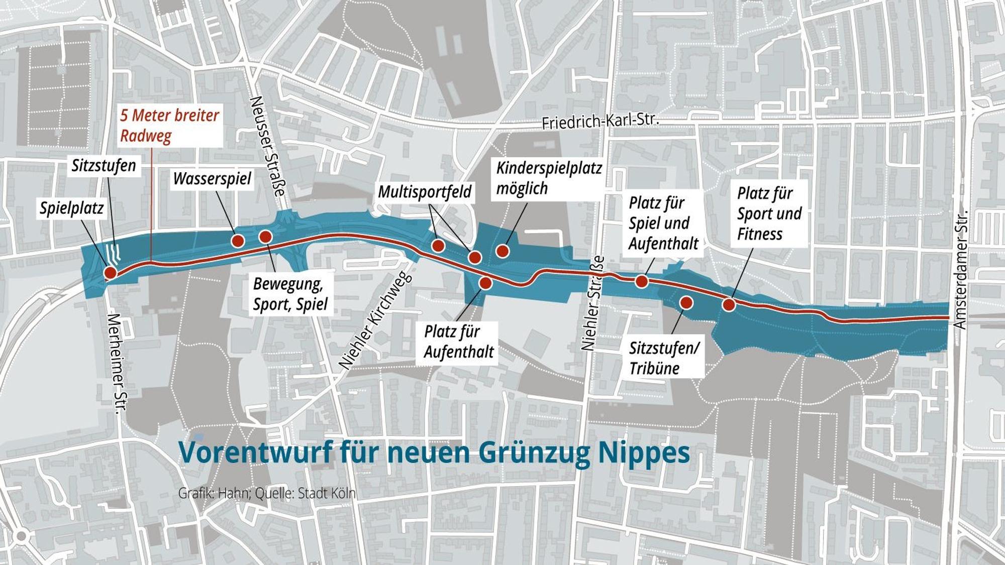Die Grafik zeigt, wie die Bürgerinnen und Bürger den Grünzug nutzen können.