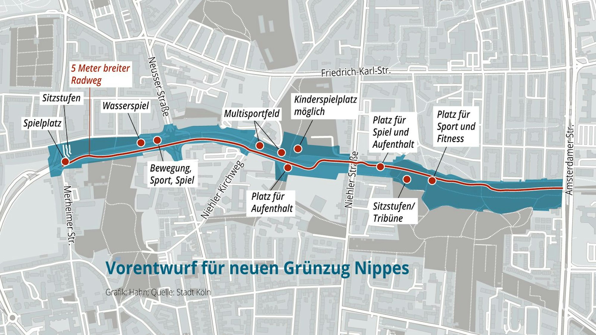 Die Grafik zeigt, wie die Bürgerinnen und Bürger den Grünzug nutzen können.