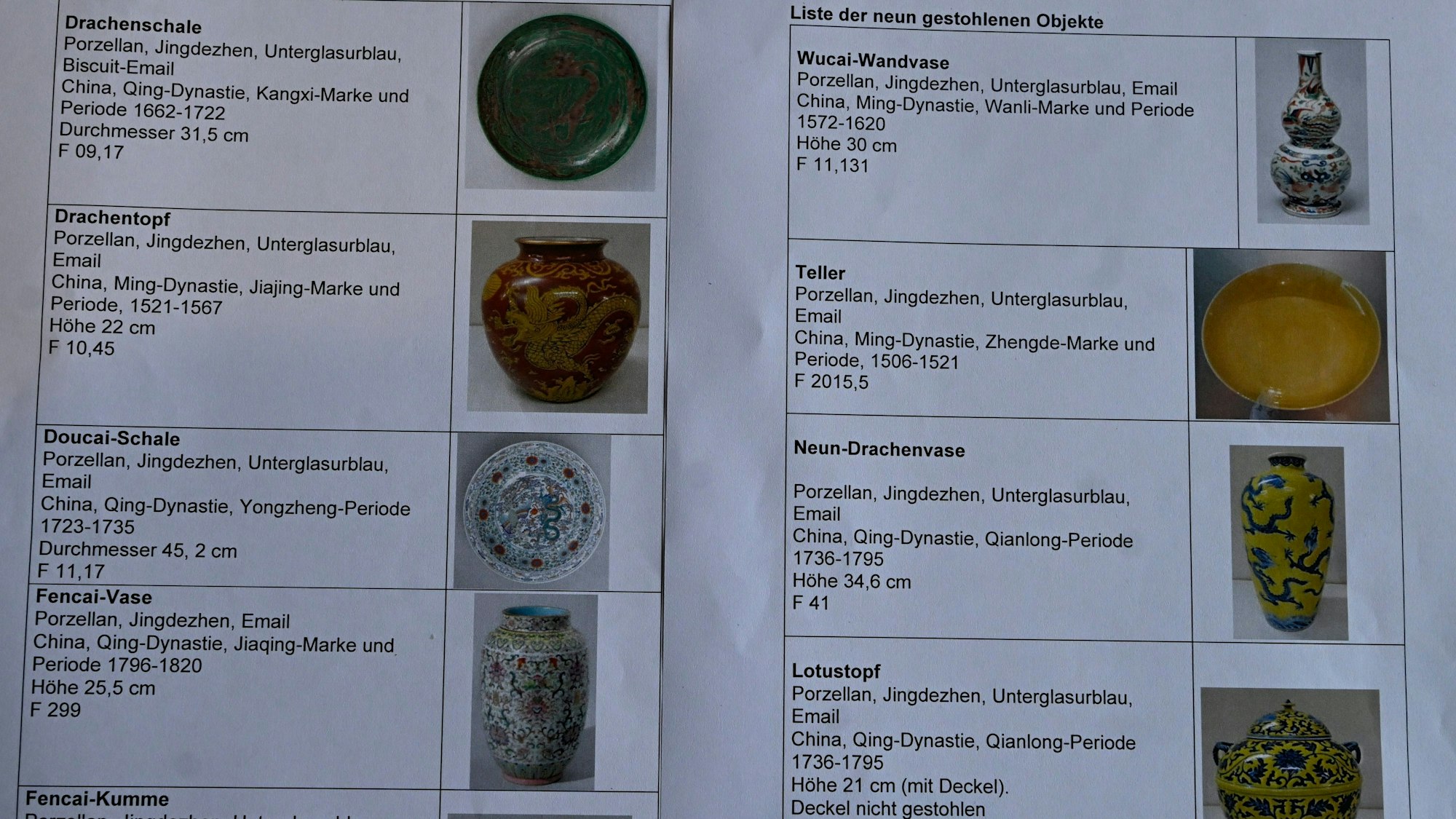 Das Museum hat eine Liste der gestohlenen Gegenstände veröffentlicht.
