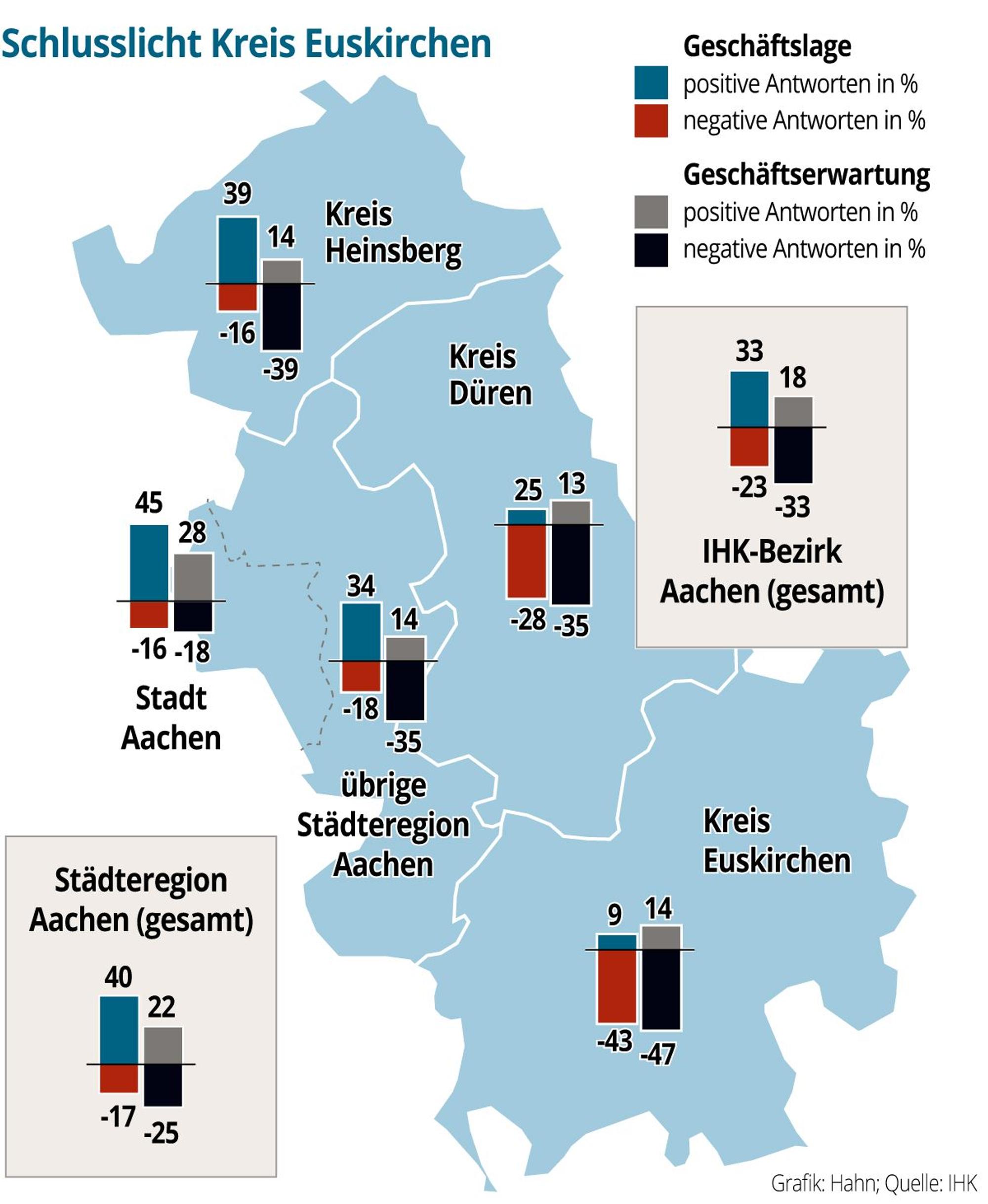 Auf einer Landkarte werden die Umfrageergebnisse der IHK aus den Gebietskörperschaften zur Geschäftslage und Geschäftserwartungen dargestellt.