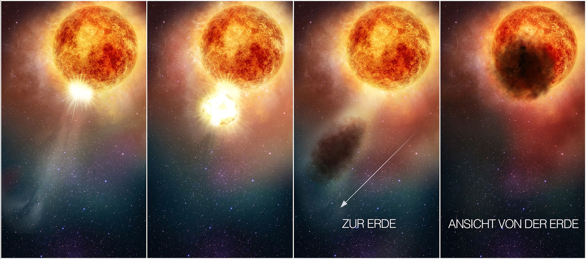 Der „Rote Riese“ Beteigeuze im Sternbild Orion stößt eine große Menge heißes Material ab, das, außerhalb des Sterns abkühlt und ihn dann als Wolke verdunkelt (künstlerische Darstellung). Im Herbst 2019 begann eine plötzliche Verdunklung des Sterns, die zunächst mit Teleskopen und später sogar mit bloßem Auge von der Erde sichtbar wurde.