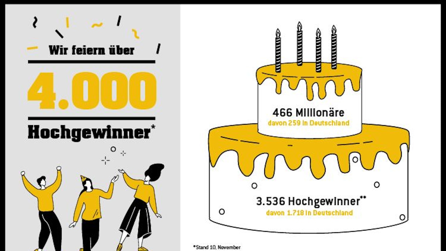 WestLotto Spielschein.