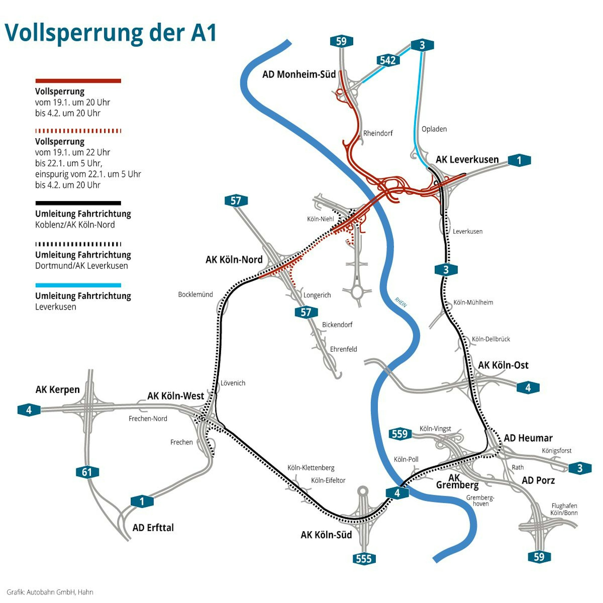 Vollsperrung A1