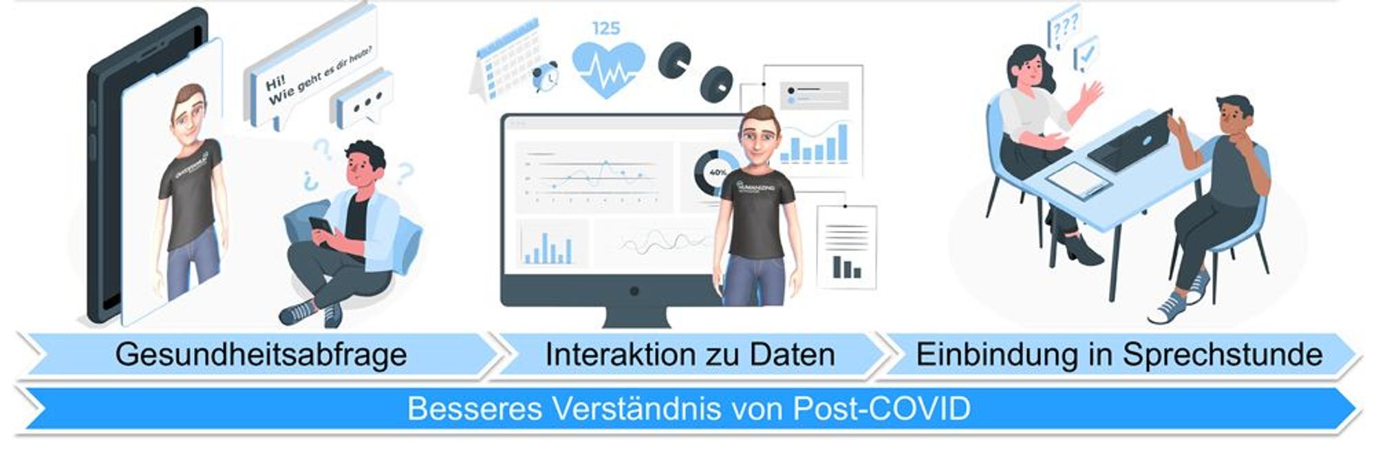 Avatare in einer App