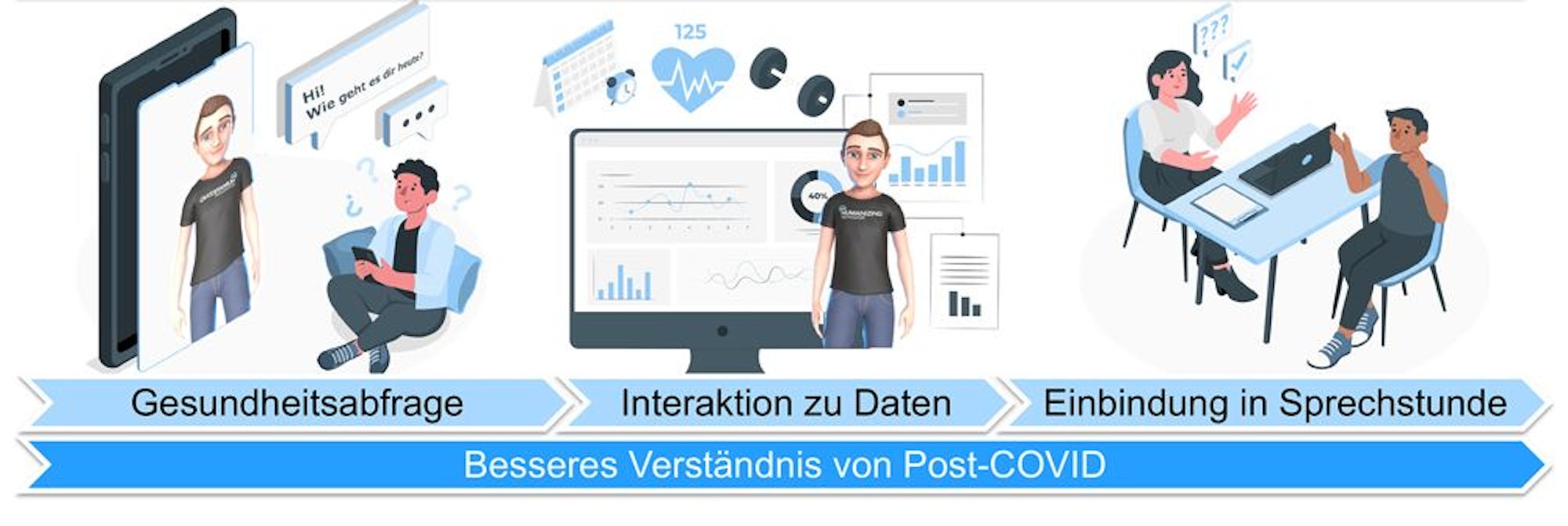 Avatare in einer App