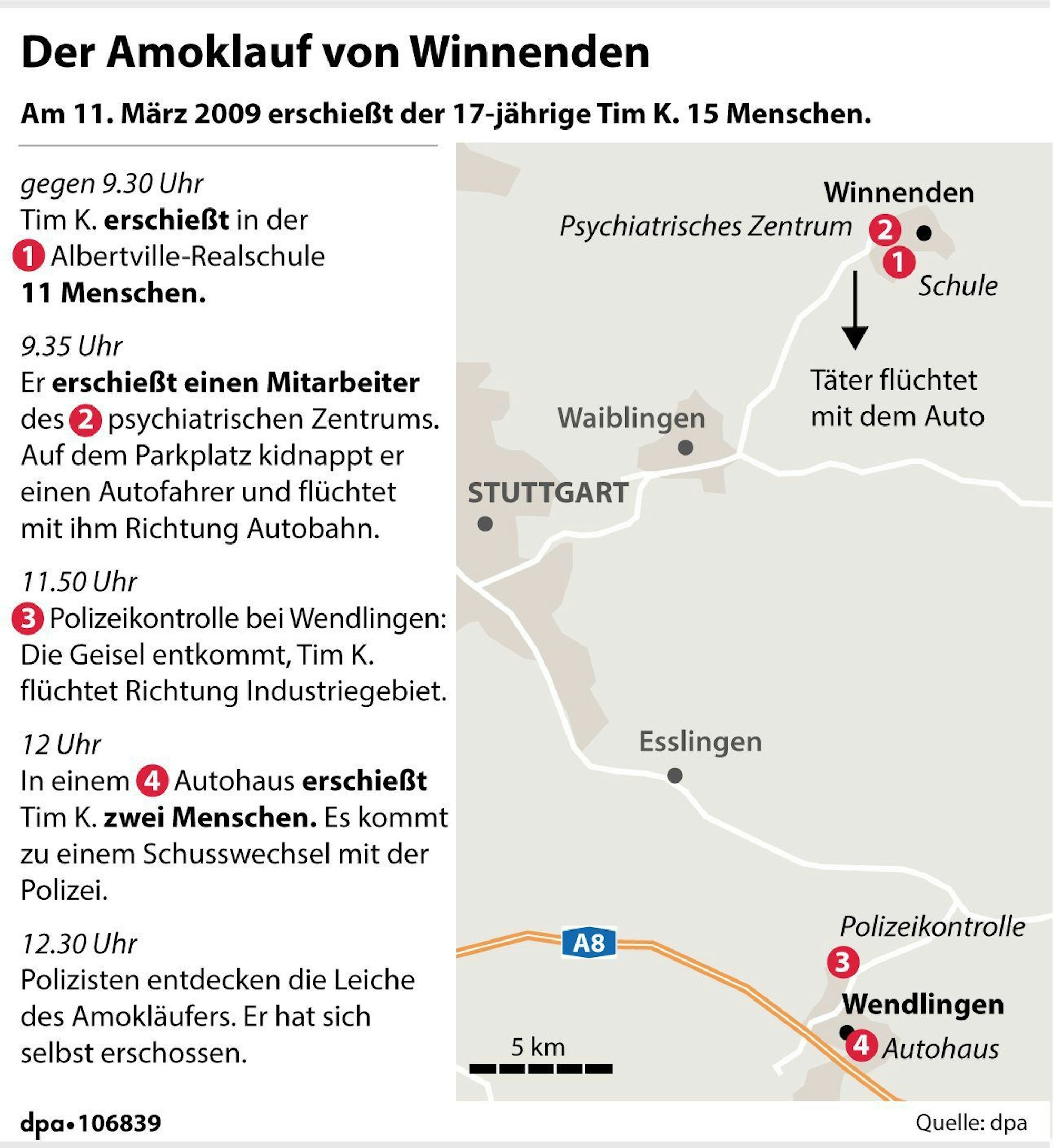Die Grafik zeigt die Chronologie der Ereignisse vor 15 Jahren