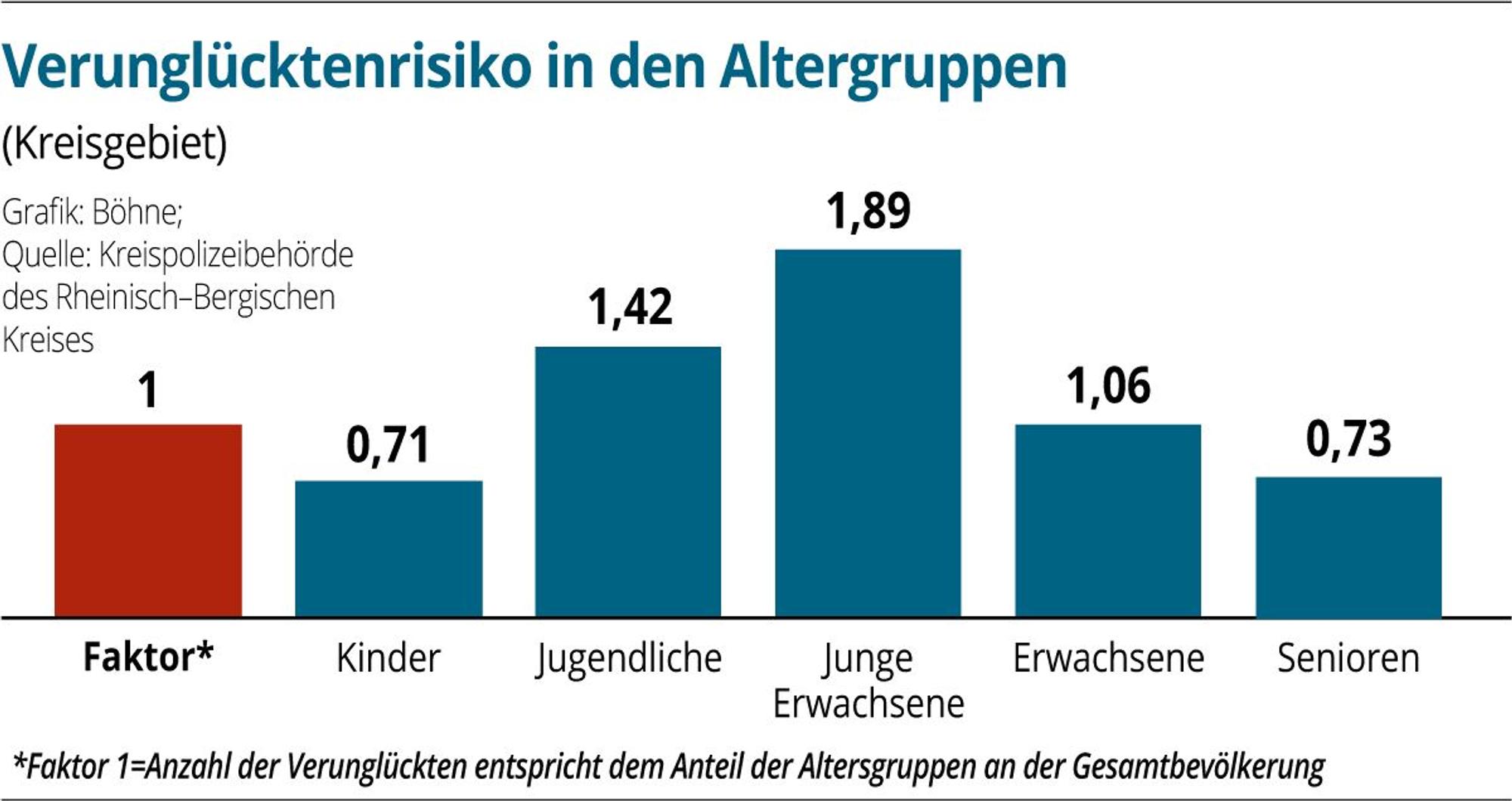 Unfallstatistik 2023