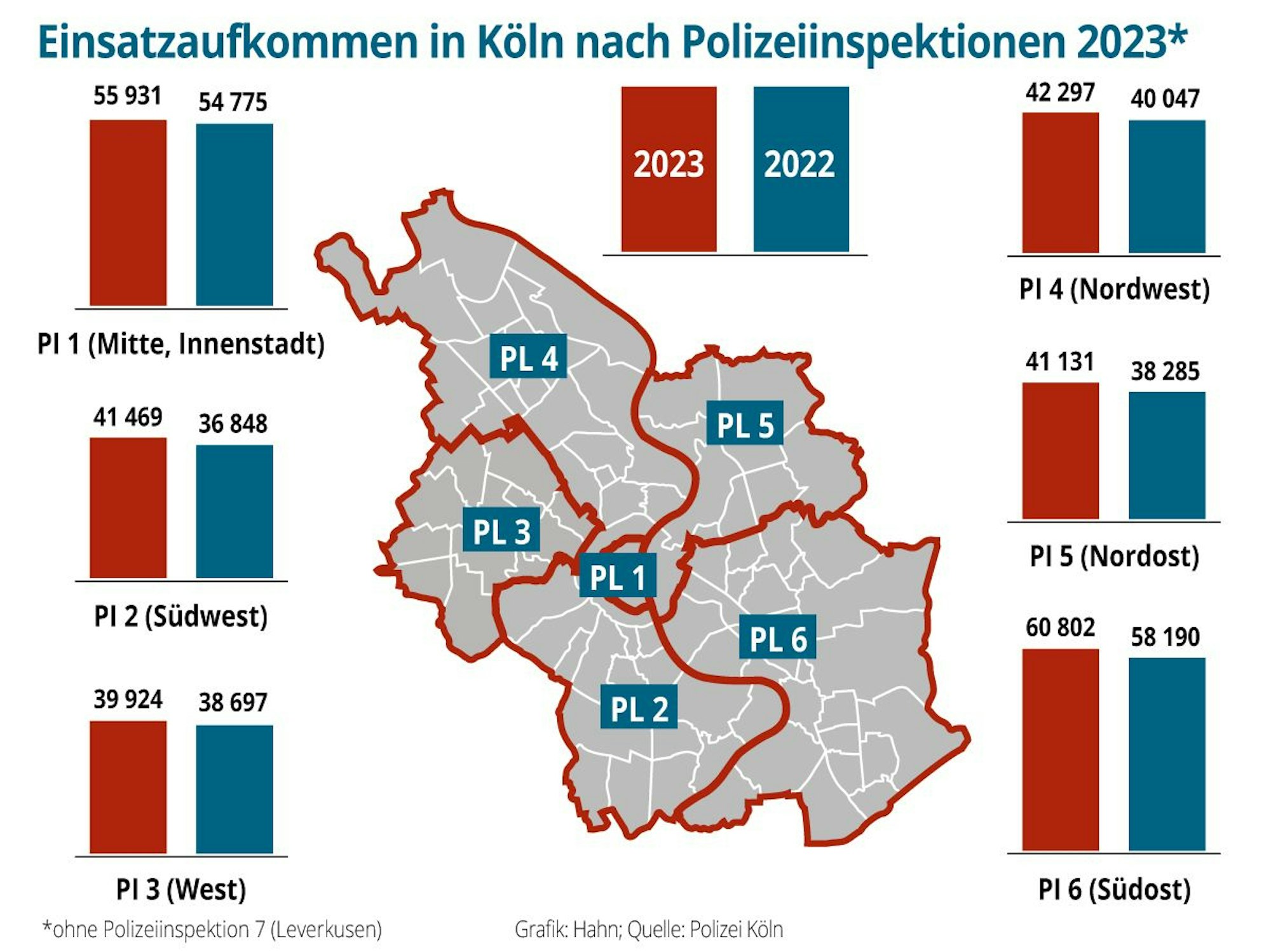 Einsatzaufkommen 2023