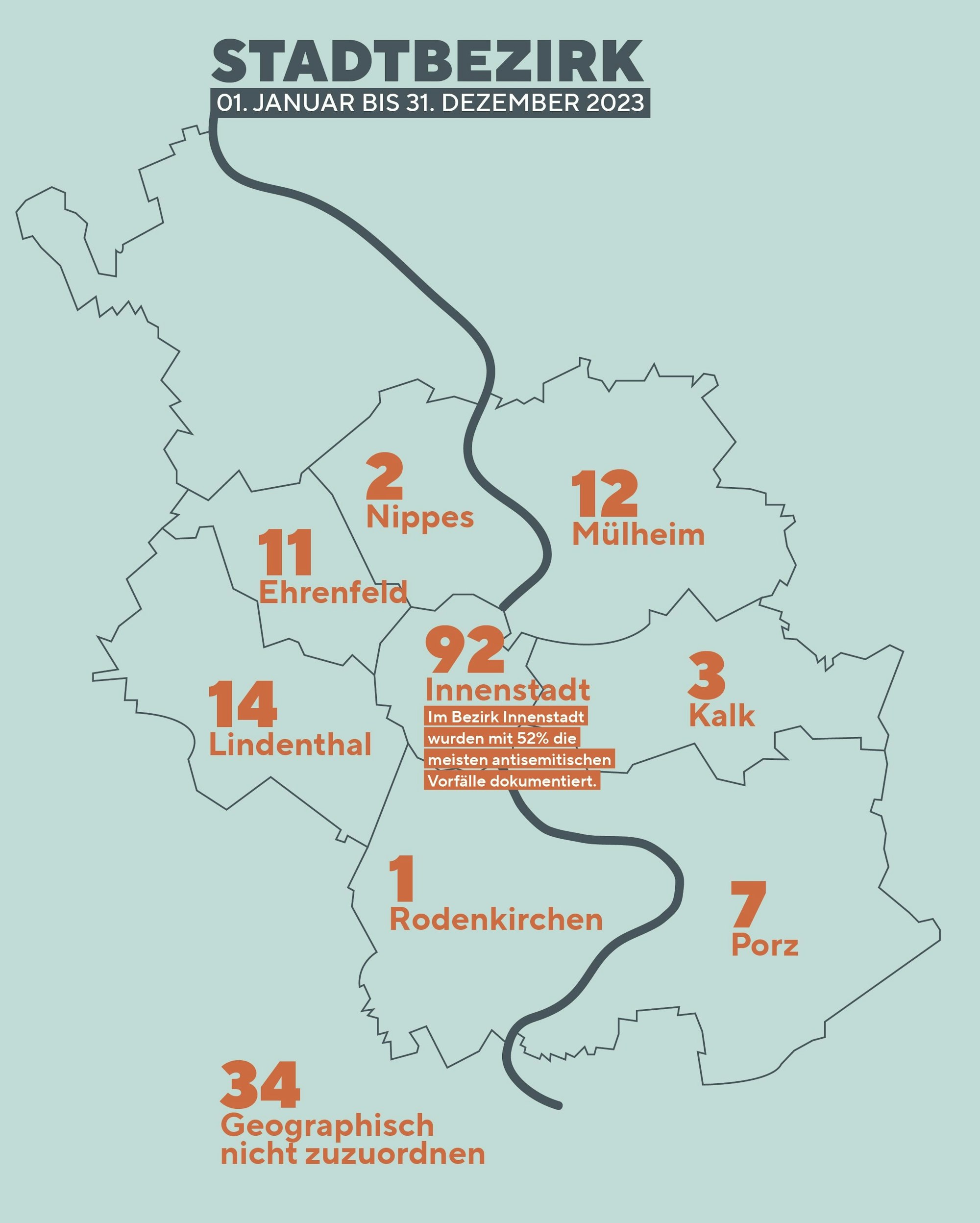 Grafik, die die gemeldeten antisemitischen Vorfälle im Jahr 2023 nach Stadtbezirken zeigt.