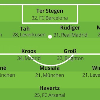 Eine Grafik mit der Aufstellung der DFB-Elf von Trainer Sascha Mühlmann (FV Wiehl).