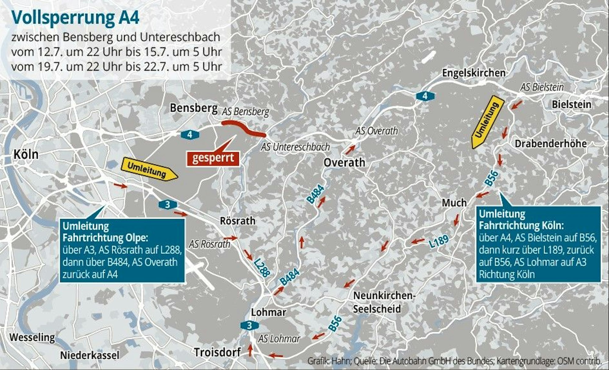 Zu sehen ist die Grafik einer Umleitung.