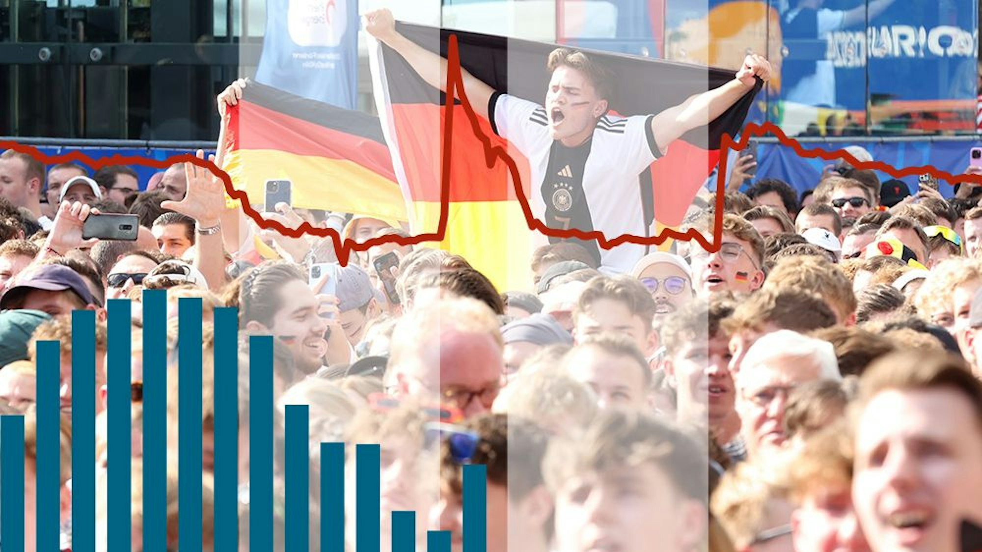 Die Europameisterschaft verändert Köln: Das zeigt sich nicht nur durch die vielen Menschen in der Stadt, die etwa auf dem Heumarkt Fußball schauen, sondern auch beim Wasserverbrauch.