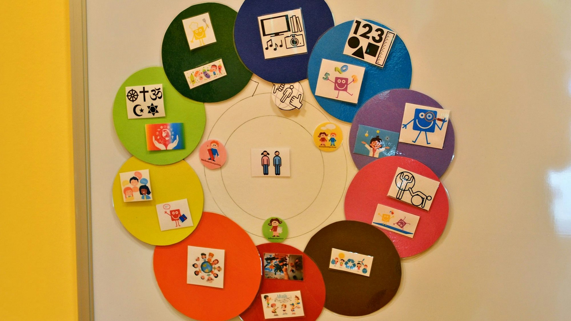 Das Bild zeigt bunte Kreise, die an einer Tafel hängen und mit unterschiedlichen Symbolen beklebt sind.
