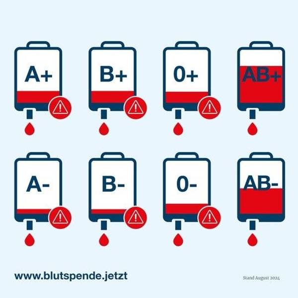 Blutknappheit im DRK-Spenderaum West: Die Reservestände von sechs der acht Blutgruppen sind unzureichend gefüllt.