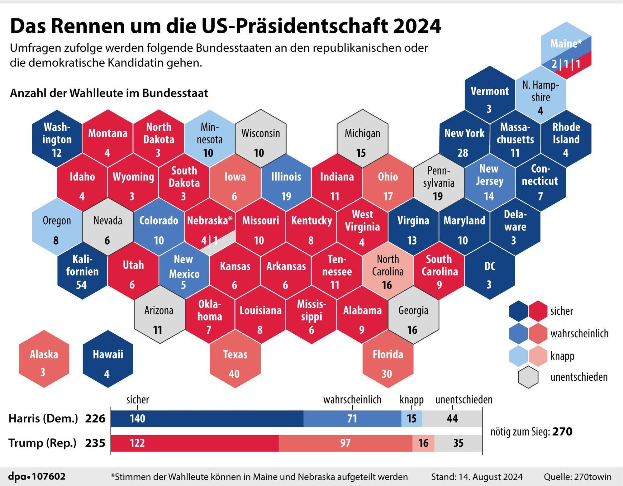 Umfragewerte von D. Trump und K. Harris nach Bundesstaaten