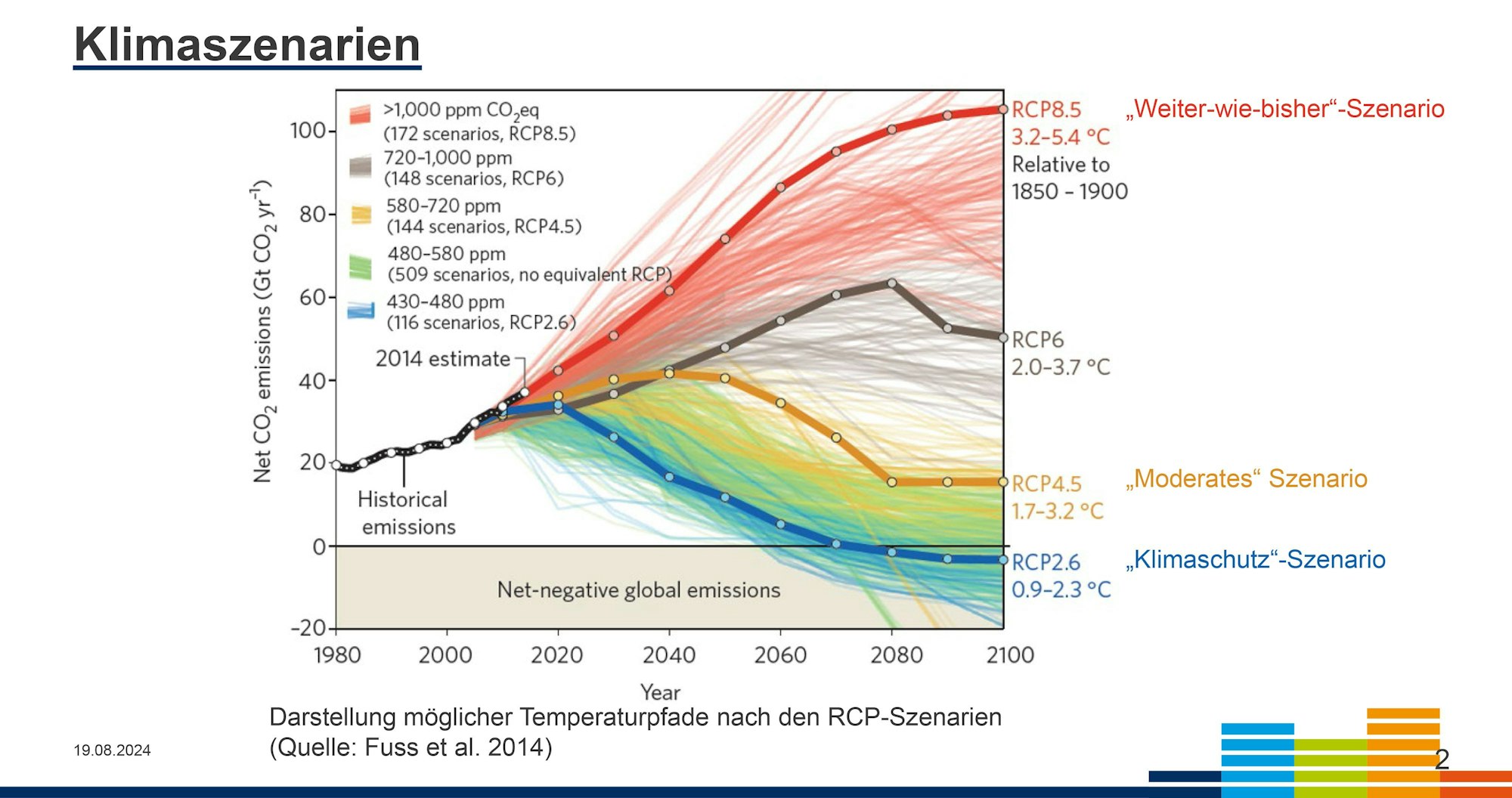 Die drei Szenarien des Landesamt für Natur, Umwelt und Verbraucherschutz NRW als Kurven-Grafik