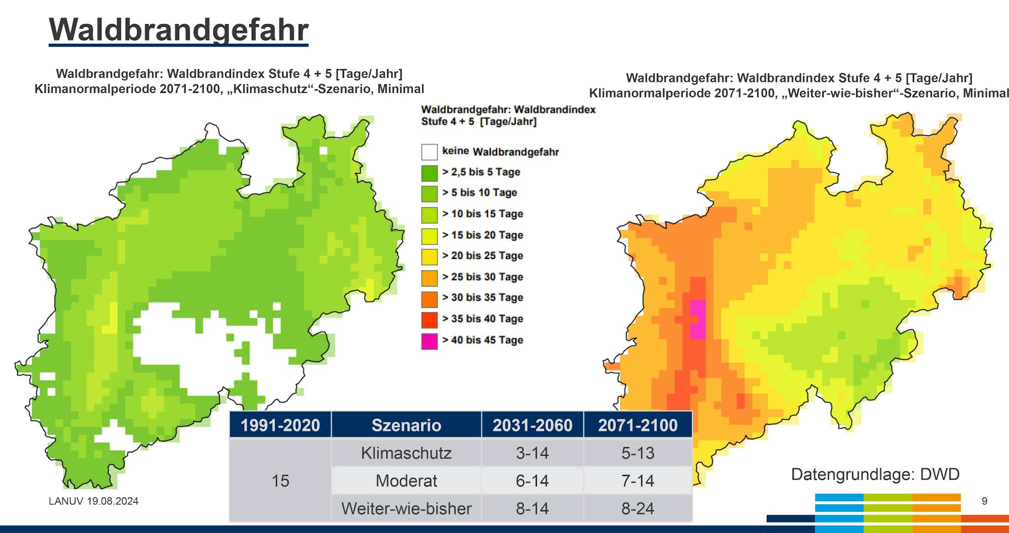 Im Weiter-wie-bisher-Szenario (rechts) ist in ganz NRW mit deutlich mehr Waldbränden zu rechnen als bisher.