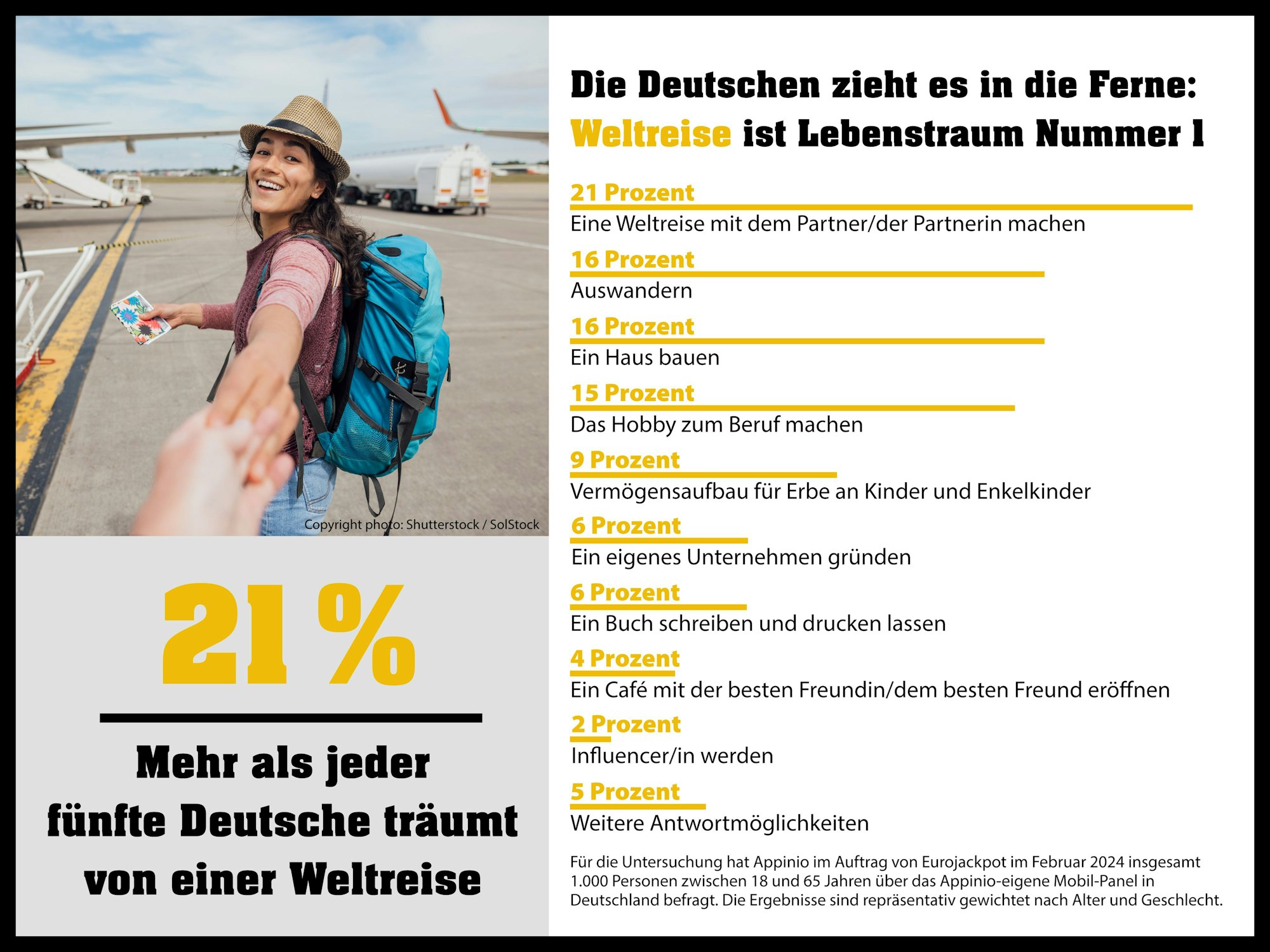 WestLotto Umfrage