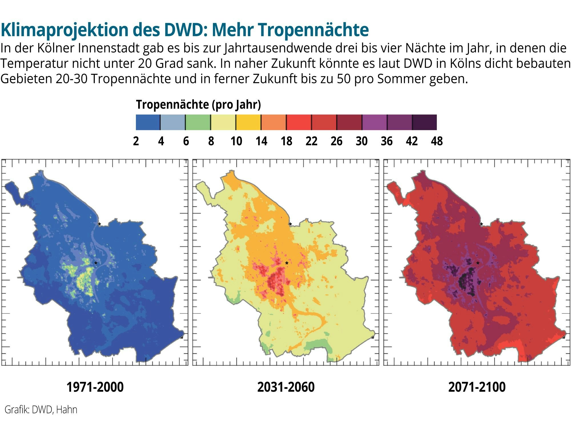 Klimaprojektion für Köln