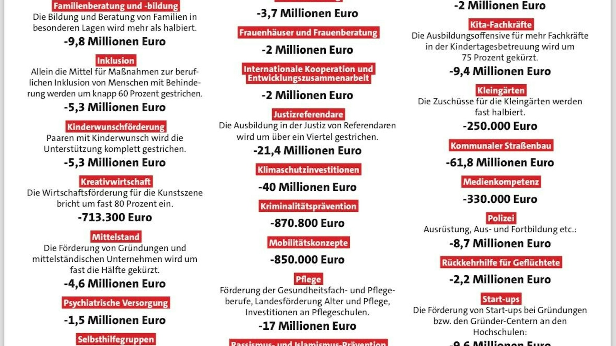Auszug aus der Streichliste von Schwarz-Grün im Etat 2025