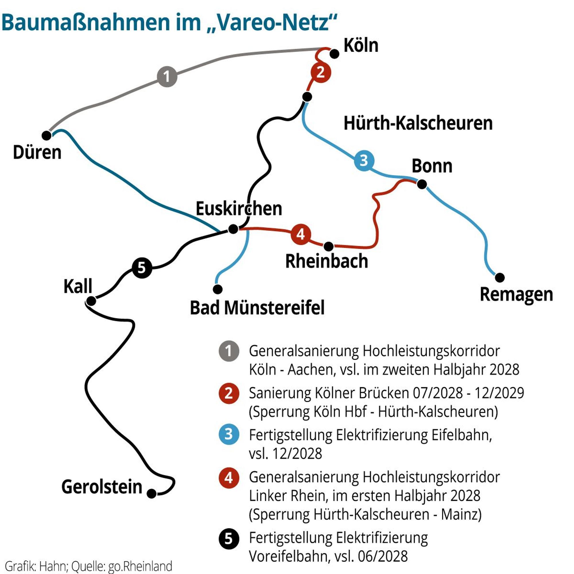 Vareo-Netz